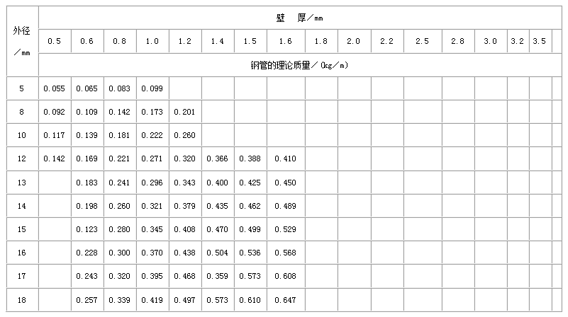 安康合金钢管常用执行标准