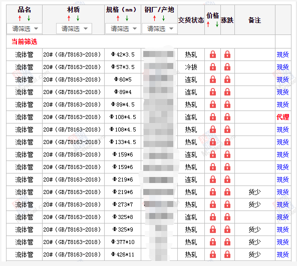 安康无缝钢管5月10号价格