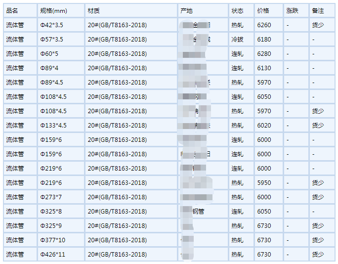 安康无缝钢管6月6号行情